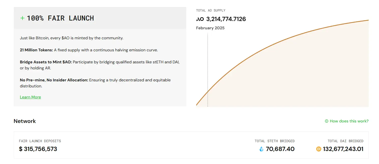 AO 空投疲软与生态停滞：Arweave 新推的“去中心化计算”叙事失灵了吗